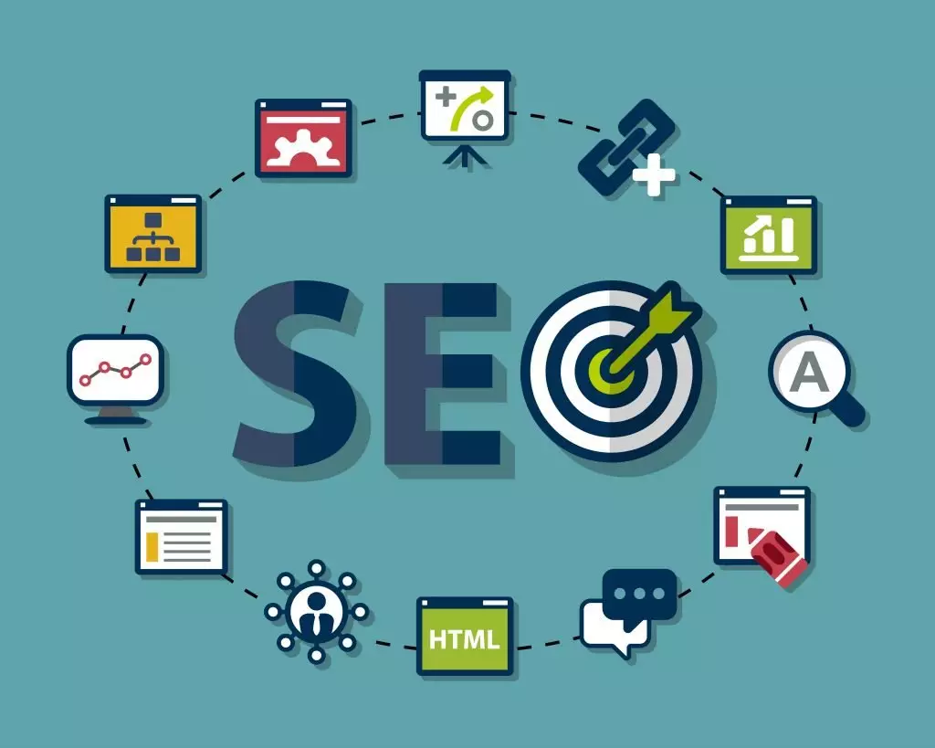 En İyi E-Ticaret Sistemi