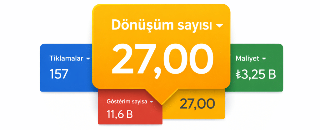 google ads yönetim